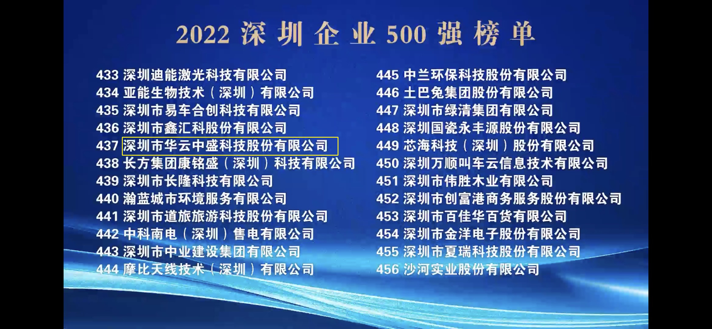 喜讯:华云中盛再次荣登“深圳500强企业榜单” 喜讯:华云中盛再次荣登“深圳500强企业榜单”