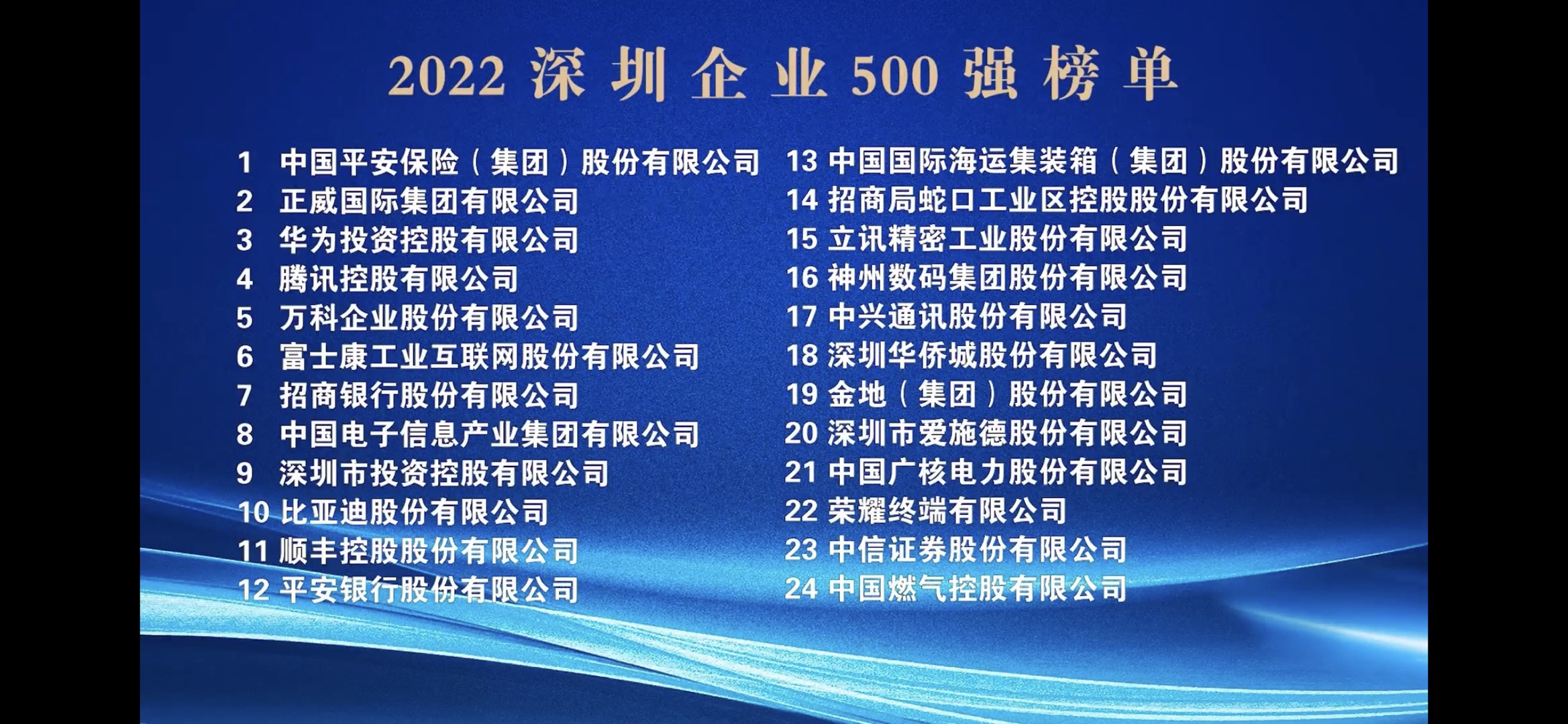 喜讯:华云中盛再次荣登“深圳500强企业榜单” 喜讯:华云中盛再次荣登“深圳500强企业榜单”