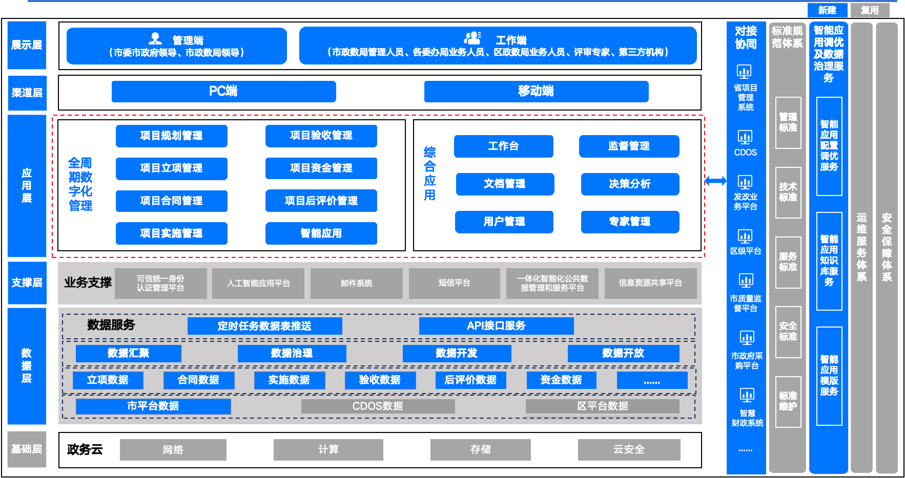 ​项目管理平台